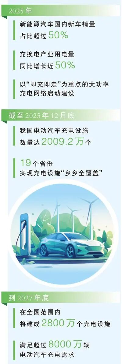 充电设施发展目标